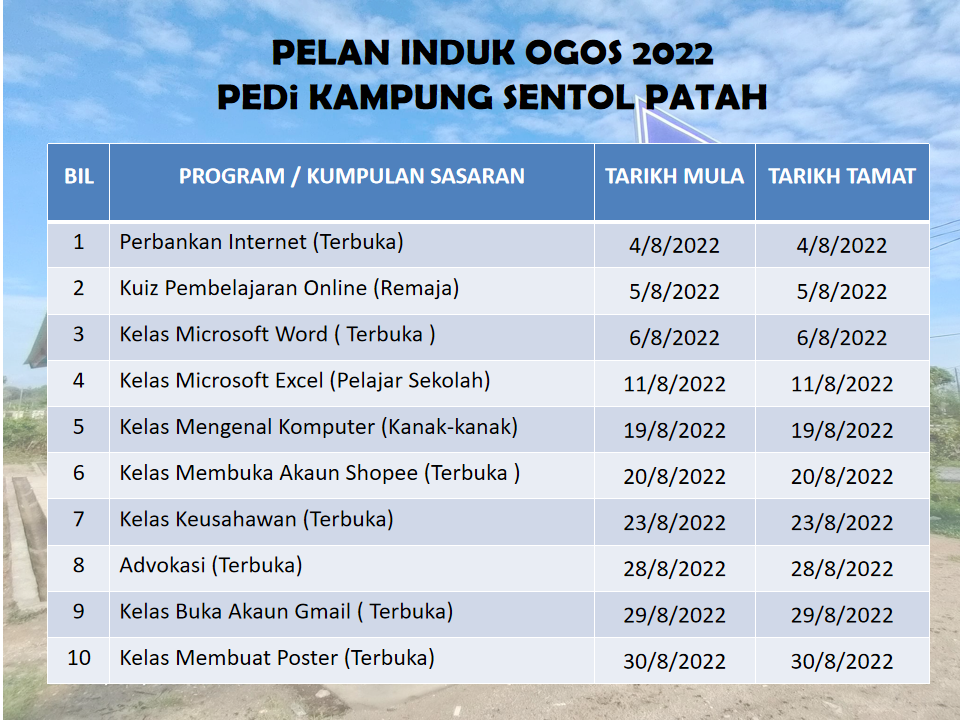 Master Plan Ogos 2022