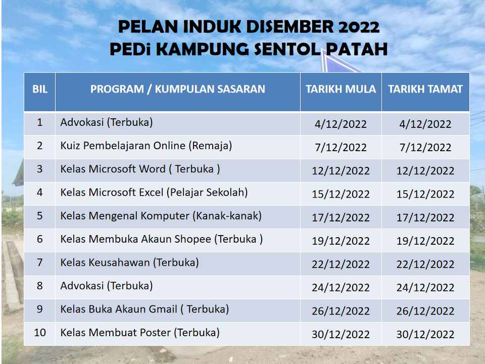 Master Plan Disember 2022